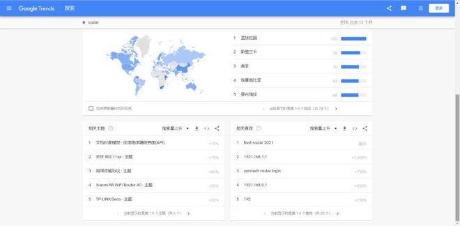 球友会跨境知道快讯：3C电子难选品？来聊聊为什么路由器一(图4)