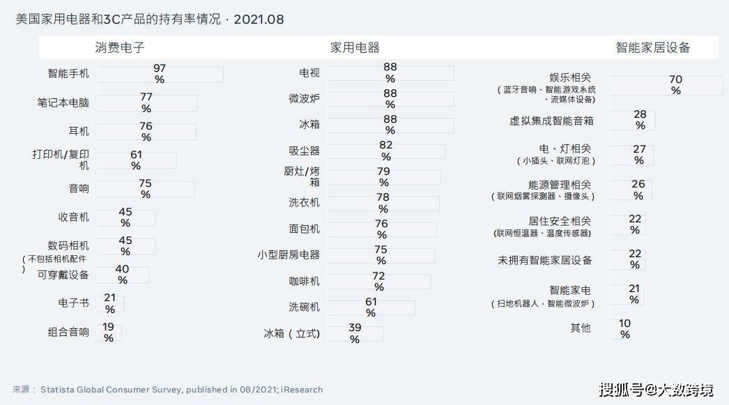 球友会3C红海市场现新趋势跨境卖家如何破局突围？(图3)