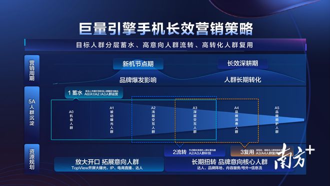 3C家电行业如何球友会打造爆款？2021风潮：巨量引擎3C家电行业峰会来了(图3)