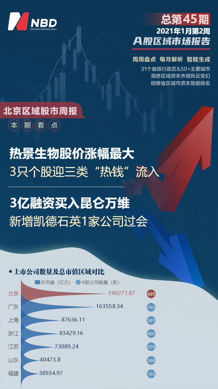 球友会人工智能