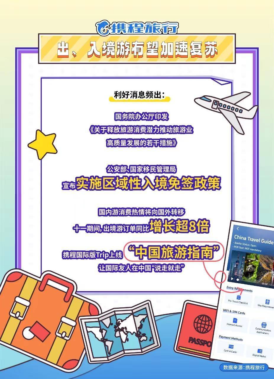 携程：“十一球友会”假期旅游数质并重 “3C”旅游出圈 “新三化”引领旅业新变化(图5)