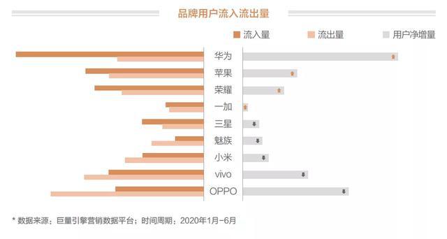3C行业升维之战下半场品牌厂商如何激发生意新可能？球友会(图1)