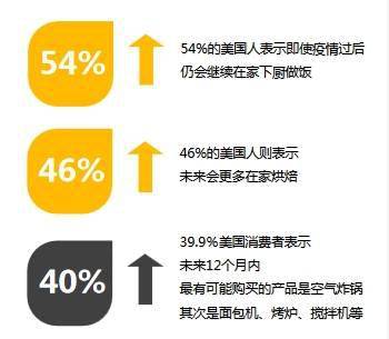 2021敦煌网3C品类行业重点招募及流行趋势球友会(图2)