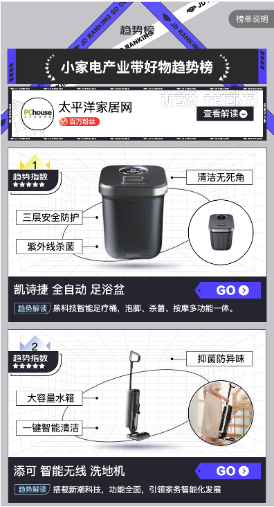 内容生态撬动品牌增量 京东3C产业带趋势榜为球友会消费者“种草”(图2)