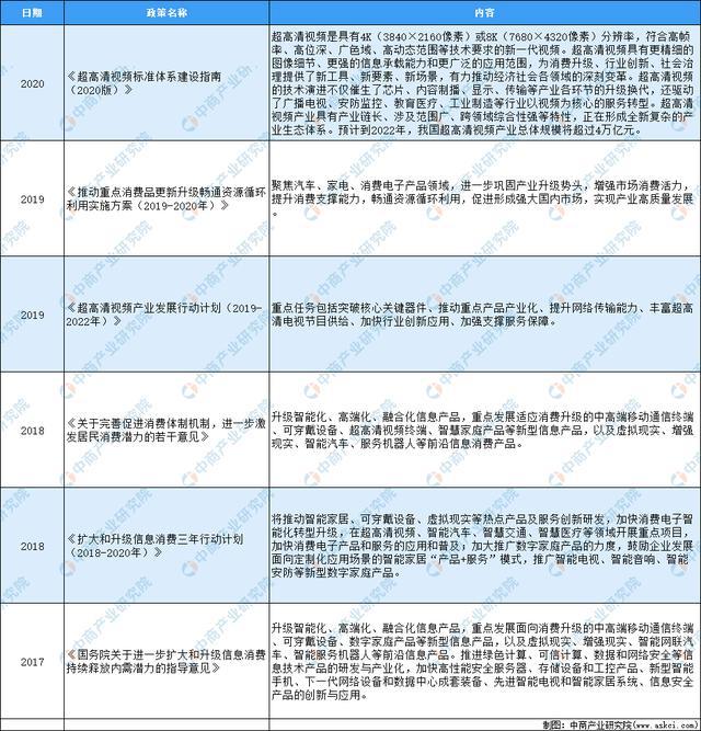 球友会2020年中国3C电子产品行业最新政策汇总一览(图1)