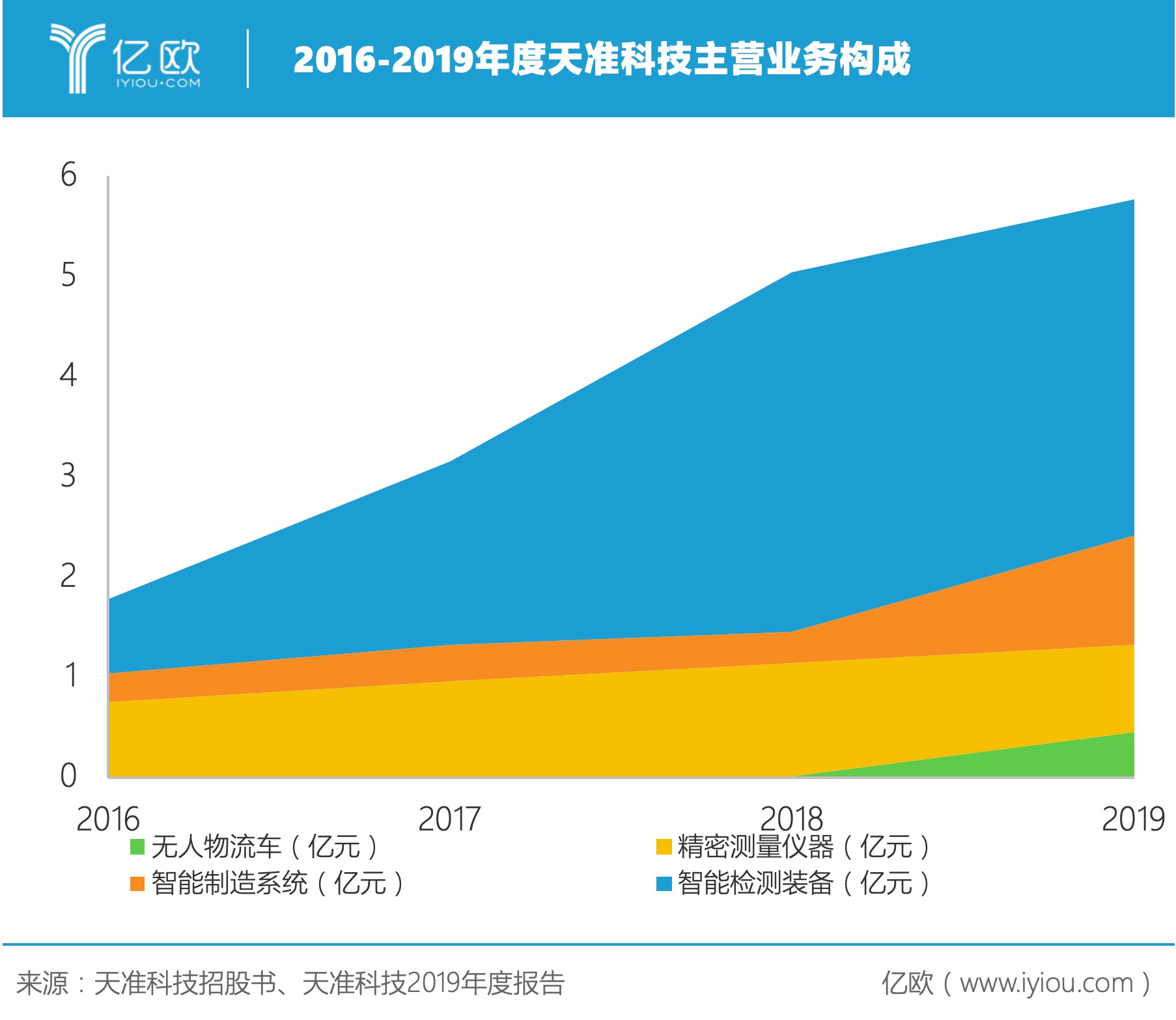 球友会3C行业什么是3C行业？的最新报道(图8)