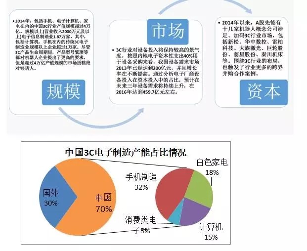3C领域什么是球友会3C领域？的最新报道(图3)