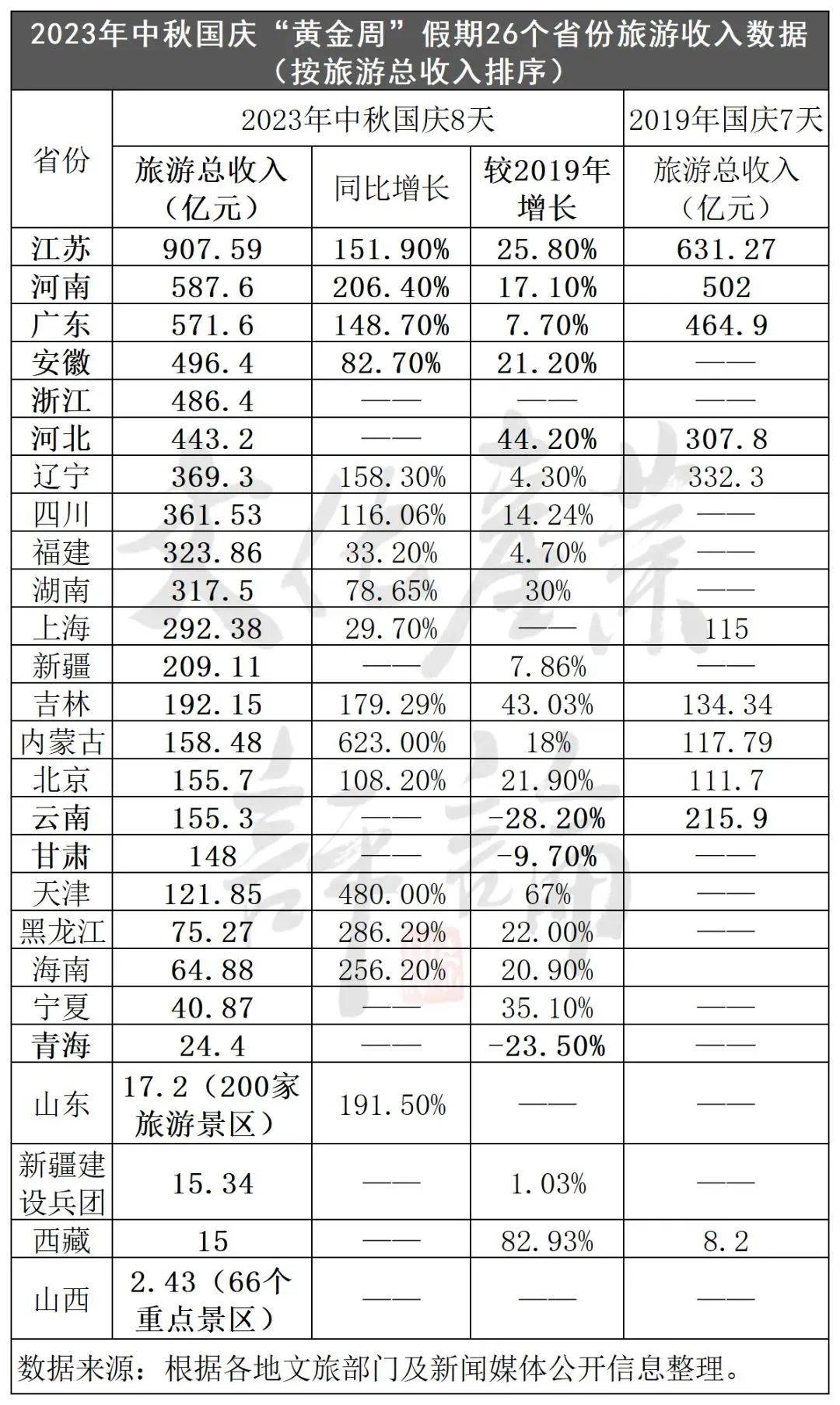 球友会“3C”游出圈四川“超级黄金周”火爆背后的新变化(图3)