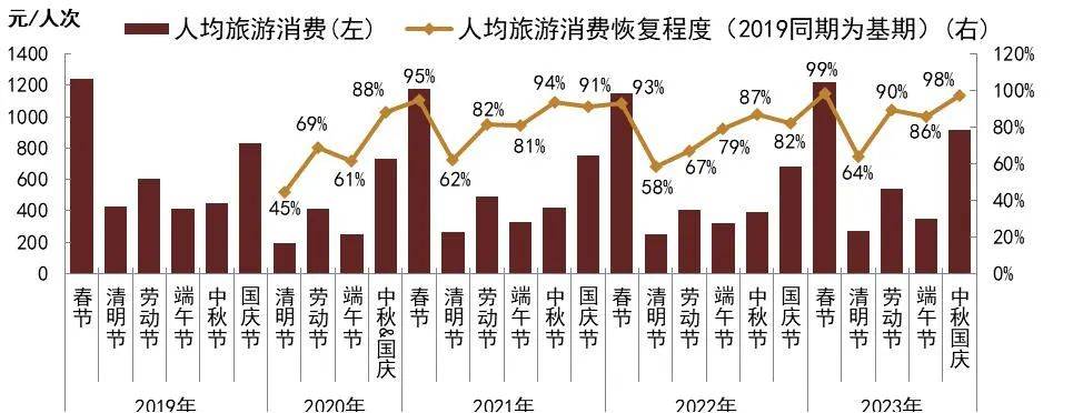 球友会“3C”游出圈四川“超级黄金周”火爆背后的新变化(图5)