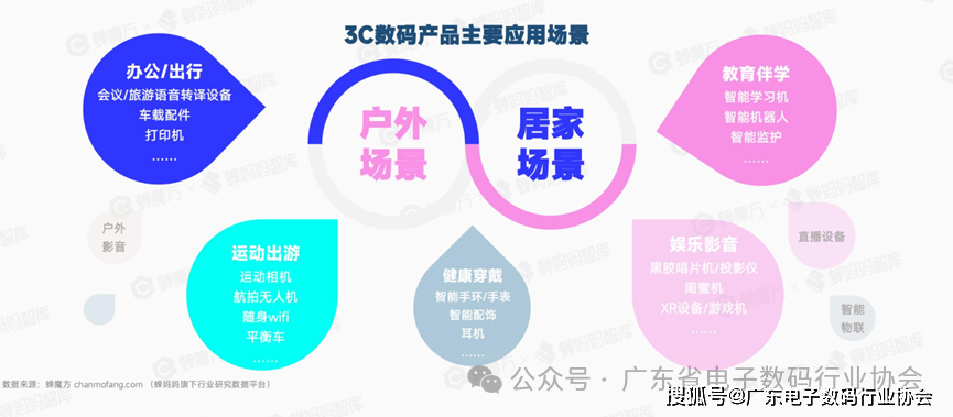 深度解读 I 抖音电商3C数告带你探索2024年潜力赛道！(图10)