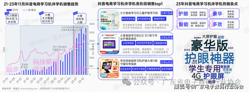 深度解读 I 抖音电商3C数告带你探索2024年潜力赛道！(图12)