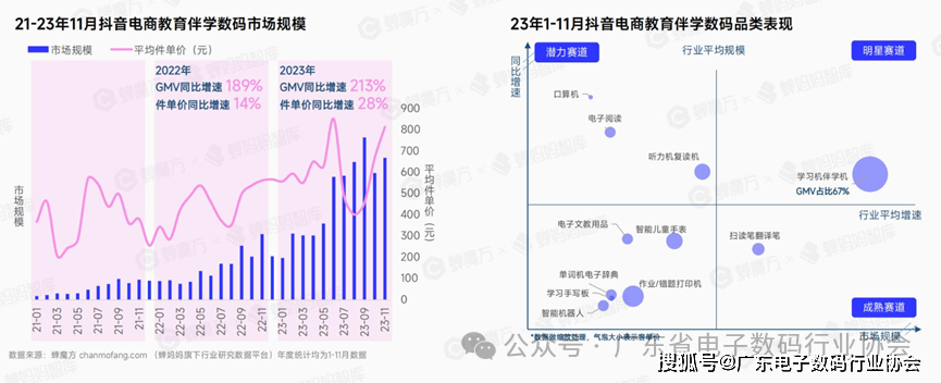 深度解读 I 抖音电商3C数告带你探索2024年潜力赛道！(图11)
