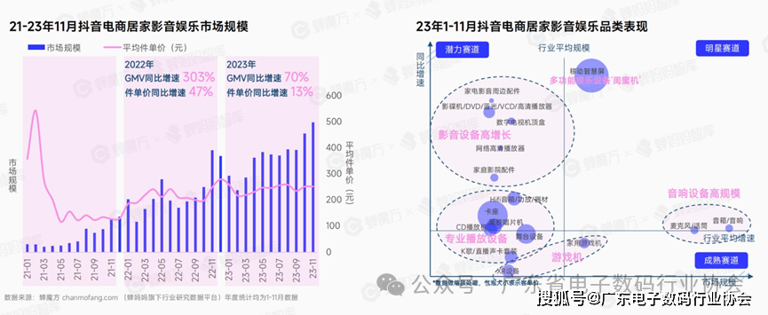 深度解读 I 抖音电商3C数告带你探索2024年潜力赛道！(图13)