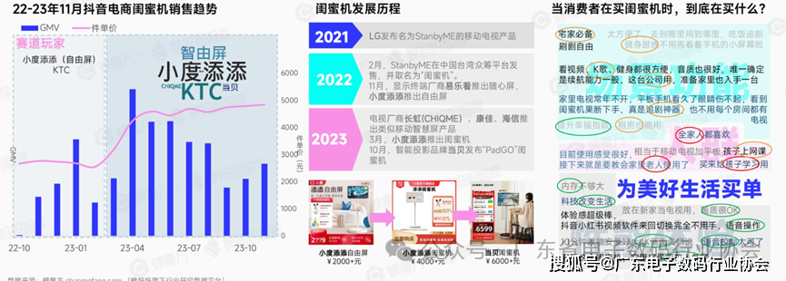 深度解读 I 抖音电商3C数告带你探索2024年潜力赛道！(图14)