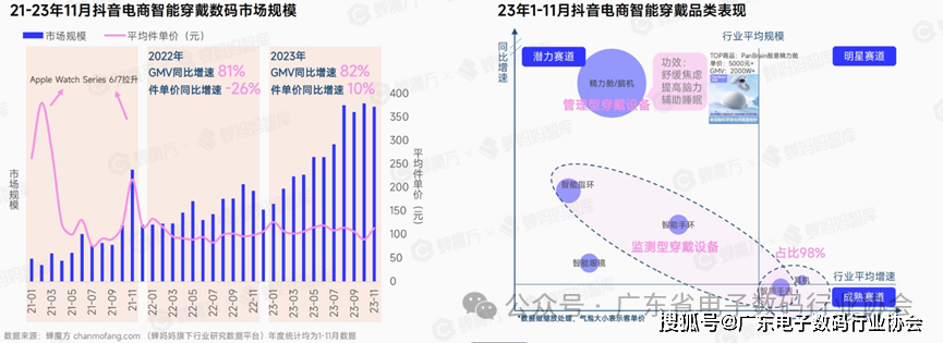 深度解读 I 抖音电商3C数告带你探索2024年潜力赛道！(图15)