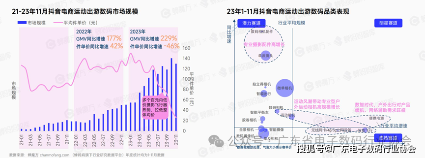 深度解读 I 抖音电商3C数告带你探索2024年潜力赛道！(图16)