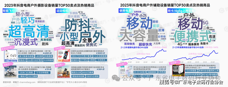 深度解读 I 抖音电商3C数告带你探索2024年潜力赛道！(图17)