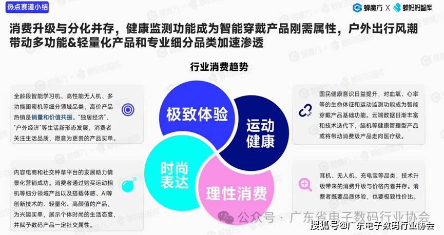 深度解读 I 抖音电商3C数告带你探索2024年潜力赛道！(图18)