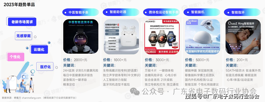 深度解读 I 抖音电商3C数告带你探索2024年潜力赛道！(图20)
