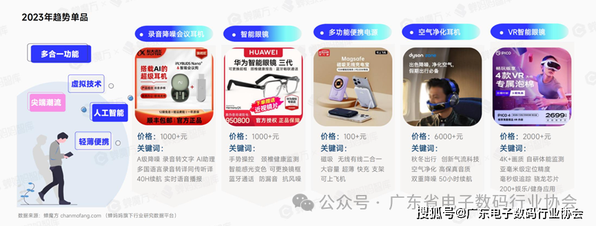 深度解读 I 抖音电商3C数告带你探索2024年潜力赛道！(图19)