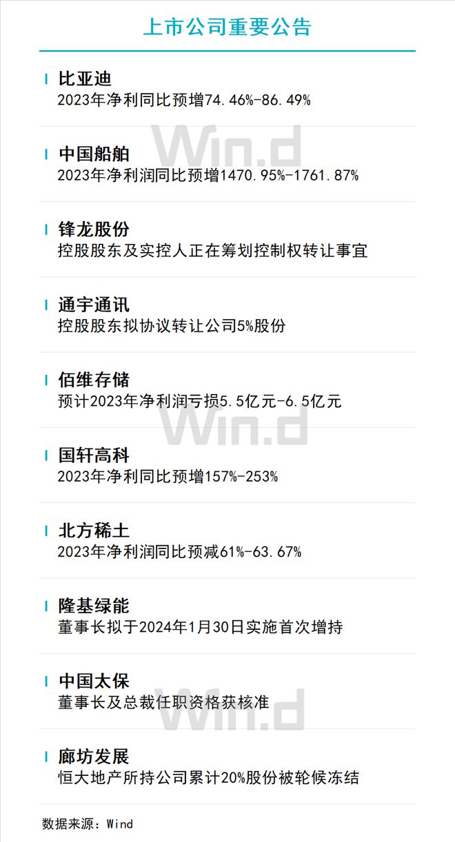 陆家嘴财经早餐2024年1月30日星期二(图1)