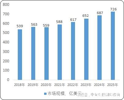 球友会2024年中国3C智能周边产品行业市场销售规模现状分析及预测(图2)