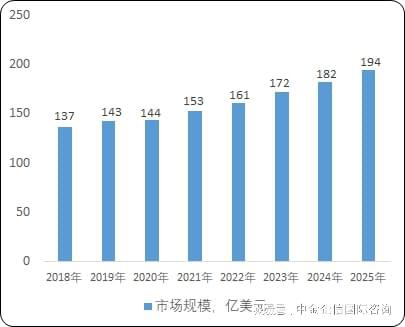 球友会2024年中国3C智能周边产品行业市场销售规模现状分析及预测(图3)