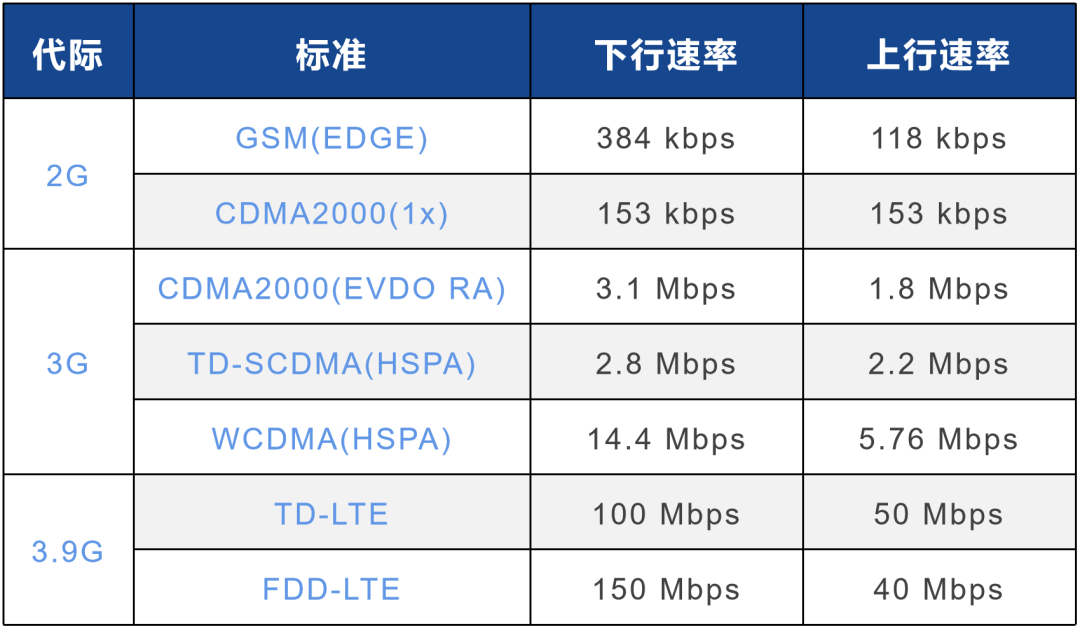 聊聊今年很火的3CC(图1)