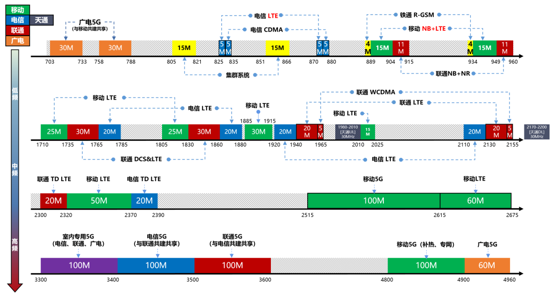 聊聊今年很火的3CC(图2)