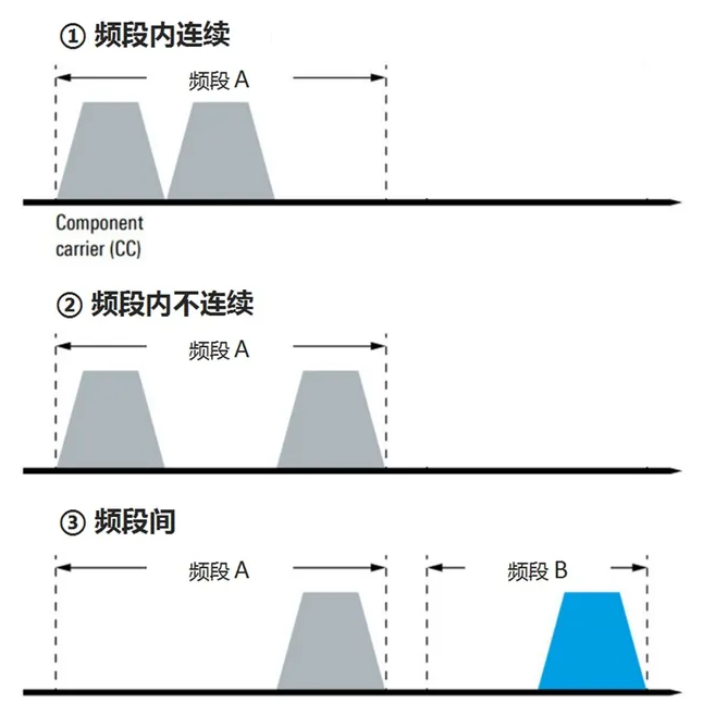 聊聊今年很火的3CC(图3)