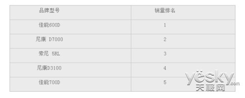 五星电器公布最受欢迎3C开学装备排行榜(图3)