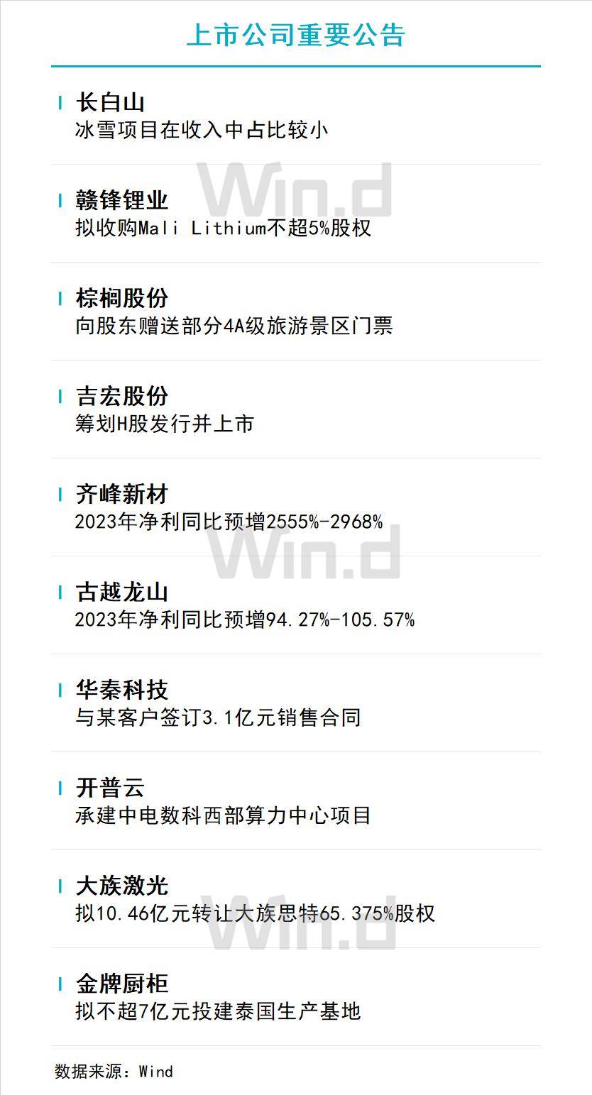 陆家嘴财经早餐2024年1月18日星期四(图1)