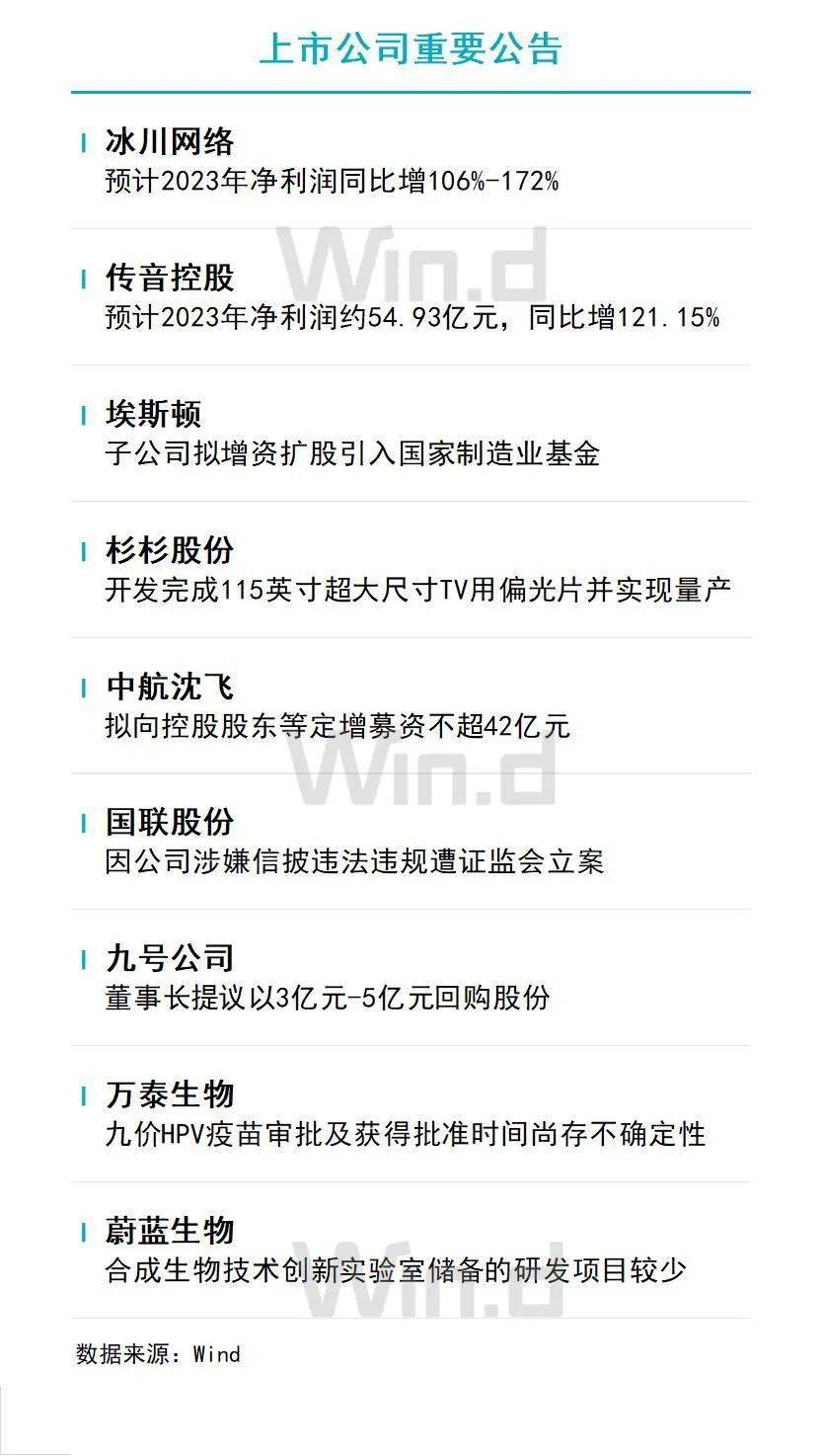 陆家嘴财经早餐2023年12月27日星期三(图1)