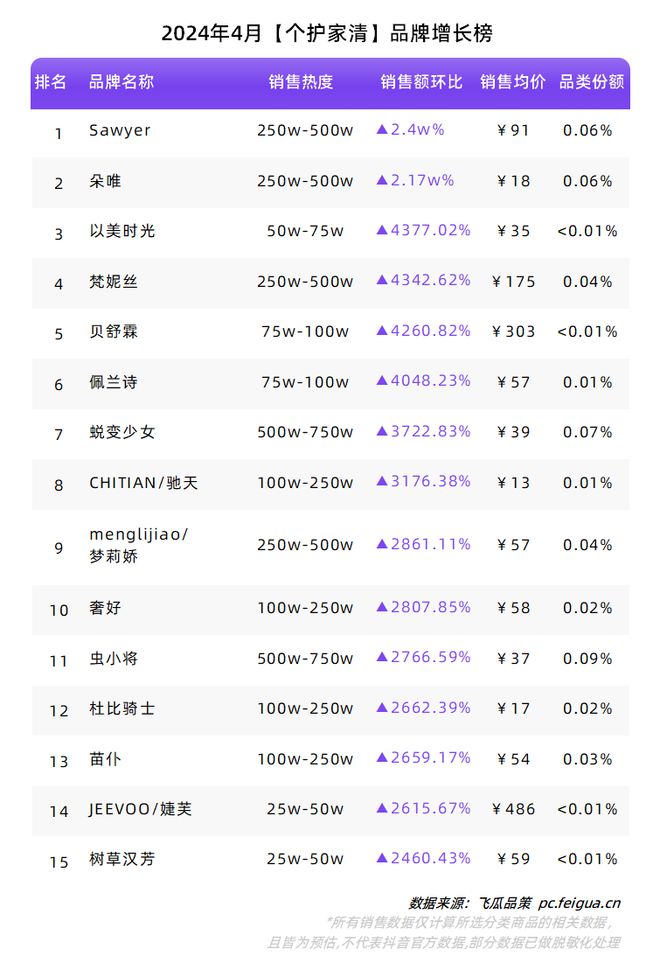 “新中式”再掀热潮夏季属性品类持续升温！4月品牌球友会榜单出炉！(图8)