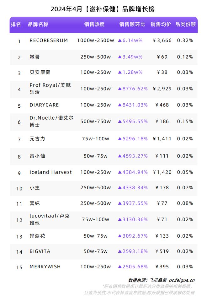 “新中式”再掀热潮夏季属性品类持续升温！4月品牌球友会榜单出炉！(图12)