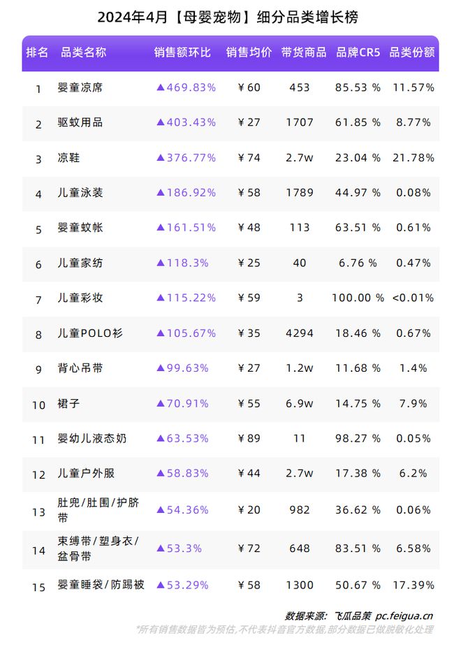 “新中式”再掀热潮夏季属性品类持续升温！4月品牌球友会榜单出炉！(图9)