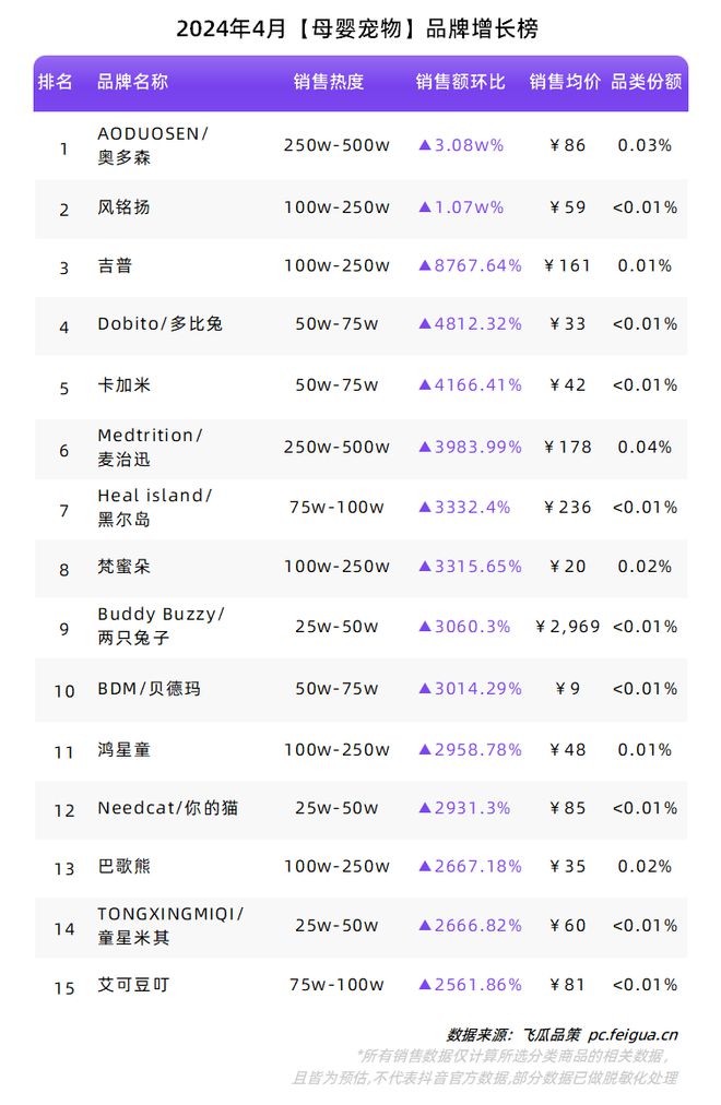 “新中式”再掀热潮夏季属性品类持续升温！4月品牌球友会榜单出炉！(图10)