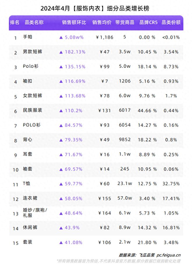 “新中式”再掀热潮夏季属性品类持续升温！4月品牌球友会榜单出炉！(图1)
