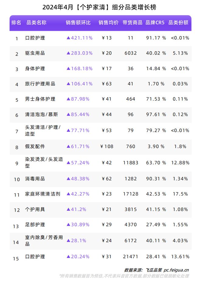 “新中式”再掀热潮夏季属性品类持续升温！4月品牌球友会榜单出炉！(图7)
