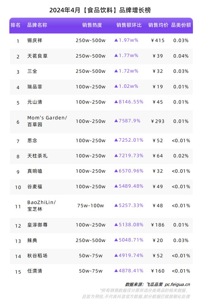 “新中式”再掀热潮夏季属性品类持续升温！4月品牌球友会榜单出炉！(图6)