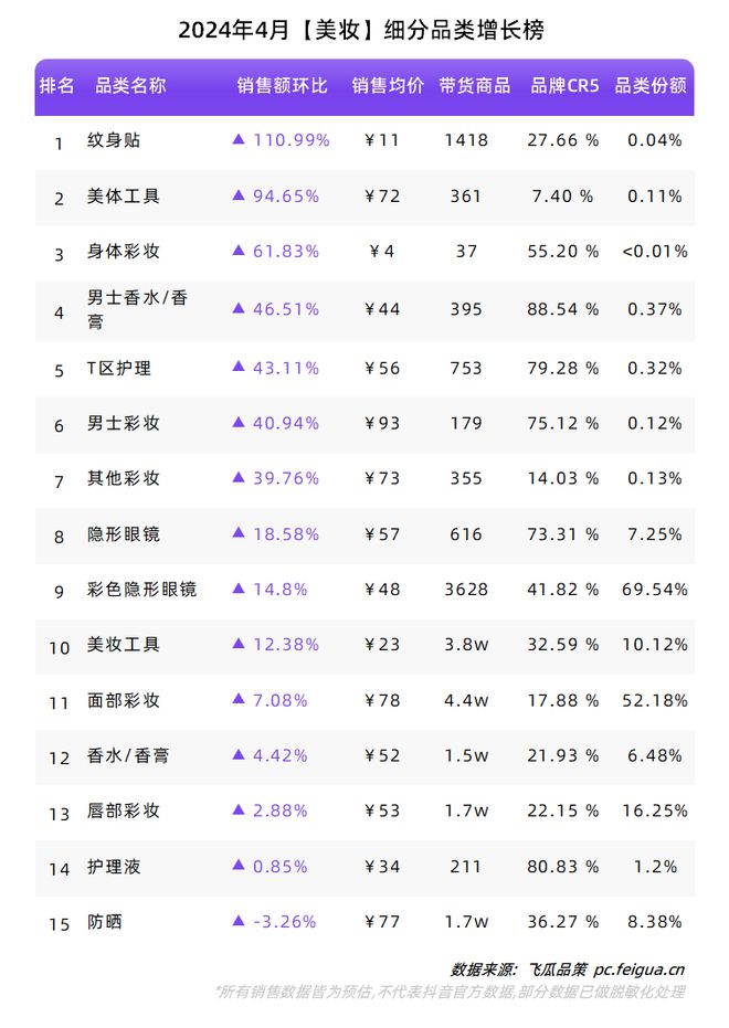 “新中式”再掀热潮夏季属性品类持续升温！4月品牌球友会榜单出炉！(图3)