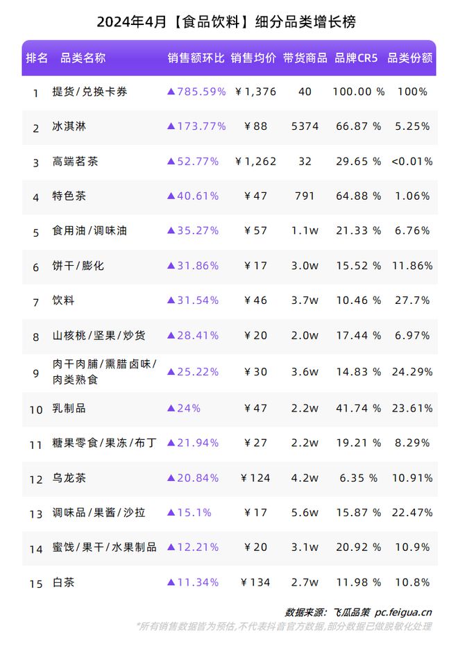 “新中式”再掀热潮夏季属性品类持续升温！4月品牌球友会榜单出炉！(图5)