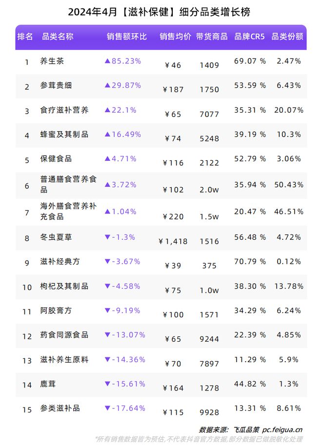 “新中式”再掀热潮夏季属性品类持续升温！4月品牌球友会榜单出炉！(图11)