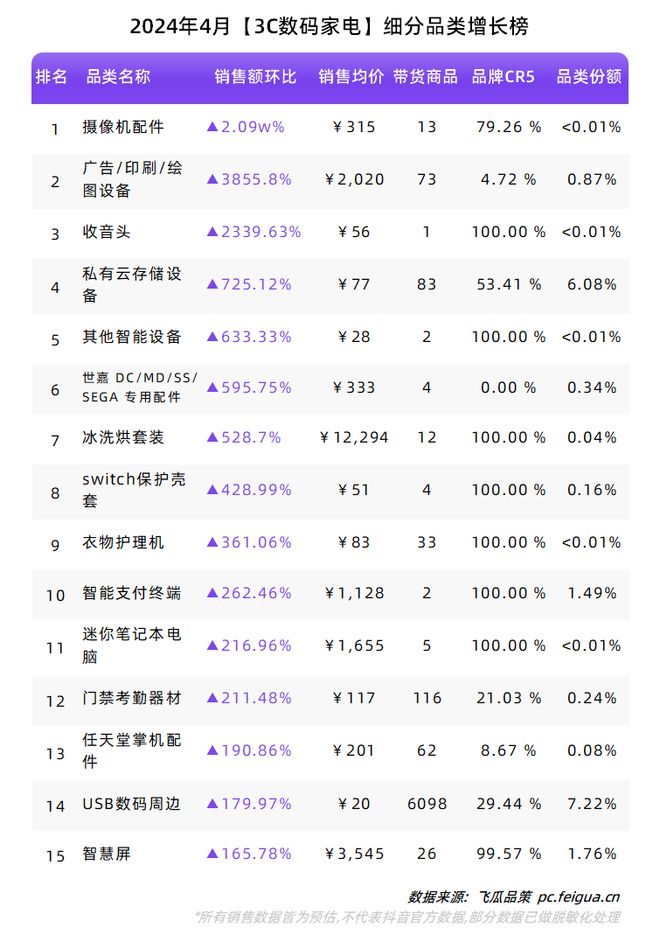 “新中式”再掀热潮夏季属性品类持续升温！4月品牌球友会榜单出炉！(图13)