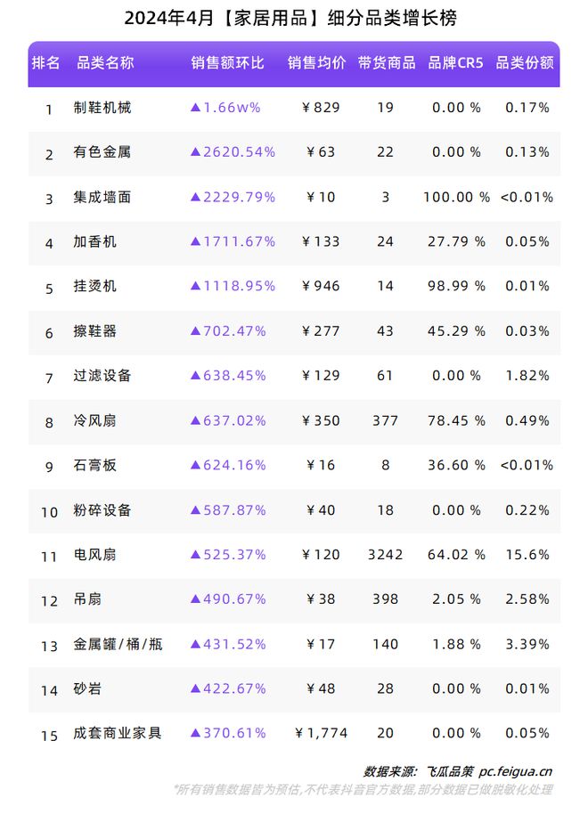 “新中式”再掀热潮夏季属性品类持续升温！4月品牌球友会榜单出炉！(图17)