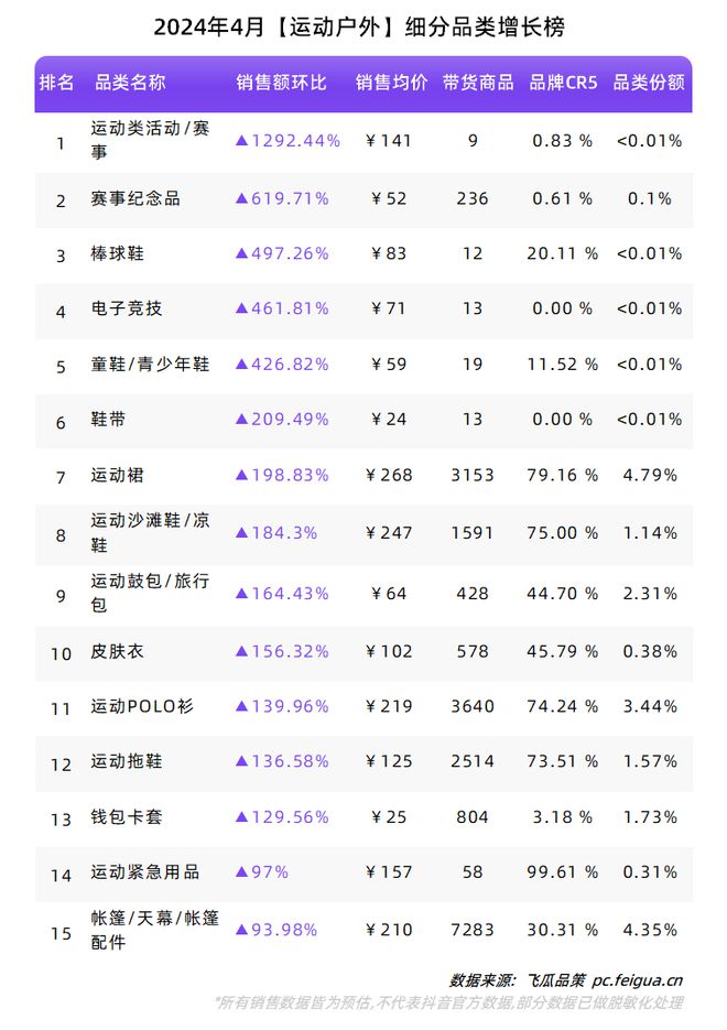 “新中式”再掀热潮夏季属性品类持续升温！4月品牌球友会榜单出炉！(图15)
