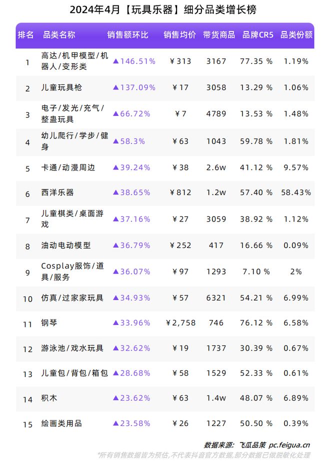 “新中式”再掀热潮夏季属性品类持续升温！4月品牌球友会榜单出炉！(图19)