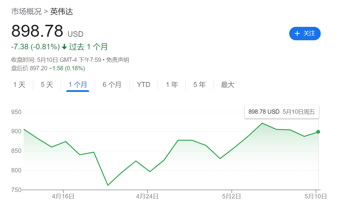 科技界的“AI月”即将开启！OpenAI、谷歌、微软等巨头将带来哪些颠覆性体验和期待？(图5)