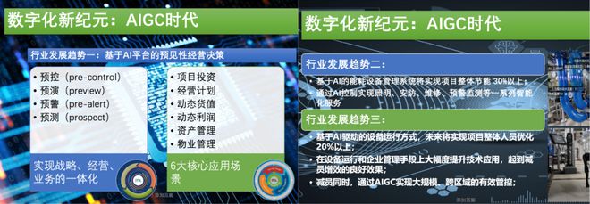 毫无悬念！AI正加速度改变房地产球友会全链条！(图2)